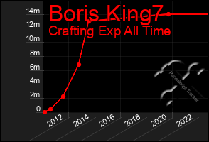 Total Graph of Boris King7