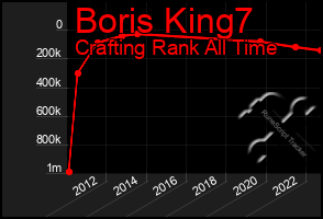 Total Graph of Boris King7