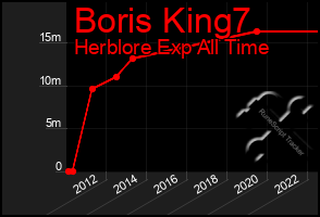 Total Graph of Boris King7