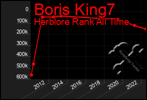 Total Graph of Boris King7