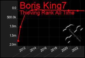 Total Graph of Boris King7