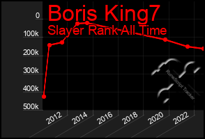 Total Graph of Boris King7