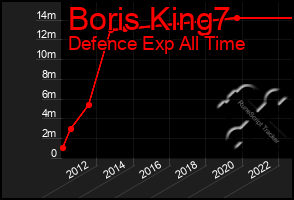 Total Graph of Boris King7