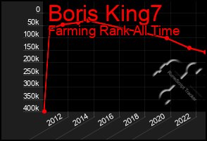 Total Graph of Boris King7