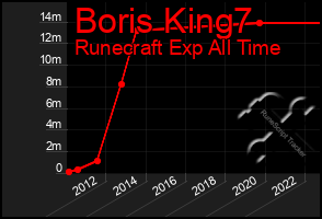 Total Graph of Boris King7