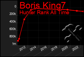 Total Graph of Boris King7