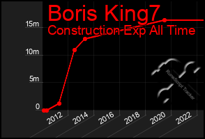 Total Graph of Boris King7