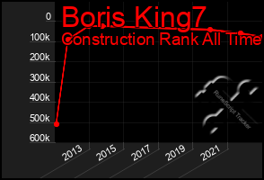 Total Graph of Boris King7