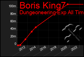 Total Graph of Boris King7