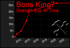 Total Graph of Boris King7