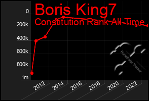 Total Graph of Boris King7