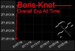 Total Graph of Boris Knot