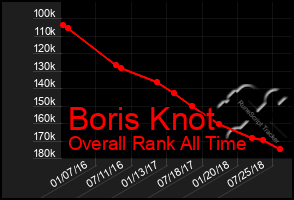 Total Graph of Boris Knot