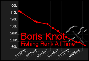 Total Graph of Boris Knot