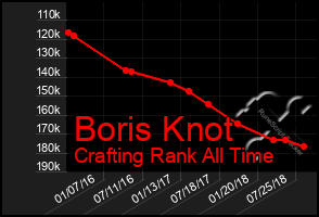 Total Graph of Boris Knot