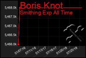 Total Graph of Boris Knot