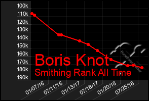 Total Graph of Boris Knot