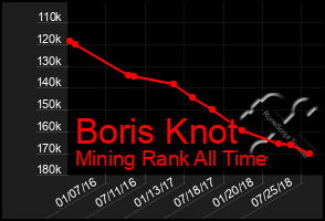 Total Graph of Boris Knot