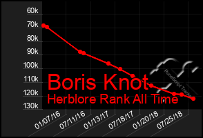 Total Graph of Boris Knot