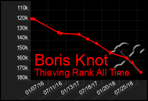 Total Graph of Boris Knot