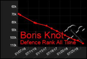 Total Graph of Boris Knot