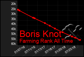 Total Graph of Boris Knot