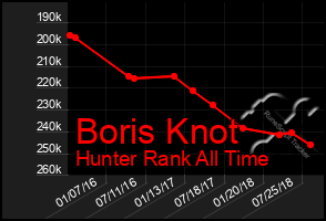 Total Graph of Boris Knot