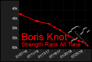 Total Graph of Boris Knot