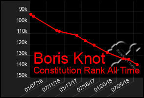 Total Graph of Boris Knot