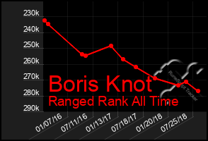 Total Graph of Boris Knot