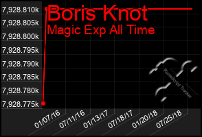 Total Graph of Boris Knot