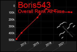 Total Graph of Boris543