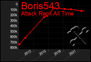 Total Graph of Boris543