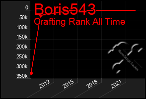 Total Graph of Boris543