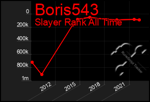 Total Graph of Boris543