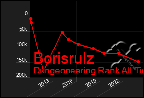 Total Graph of Borisrulz