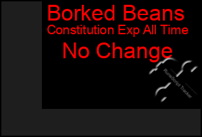 Total Graph of Borked Beans