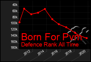 Total Graph of Born For Pvm