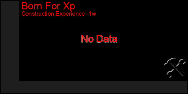 Last 7 Days Graph of Born For Xp
