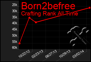 Total Graph of Born2befree