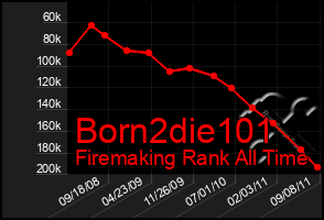 Total Graph of Born2die101