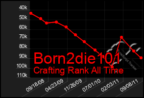 Total Graph of Born2die101