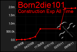 Total Graph of Born2die101