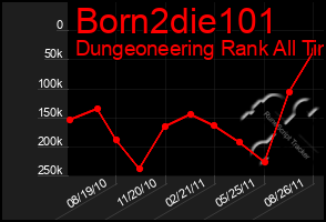 Total Graph of Born2die101