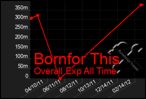 Total Graph of Bornfor This