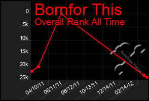 Total Graph of Bornfor This