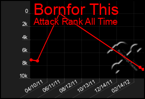 Total Graph of Bornfor This