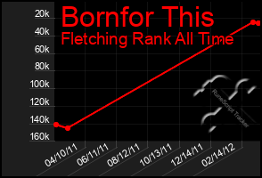 Total Graph of Bornfor This