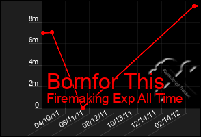 Total Graph of Bornfor This