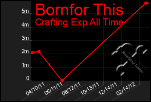 Total Graph of Bornfor This